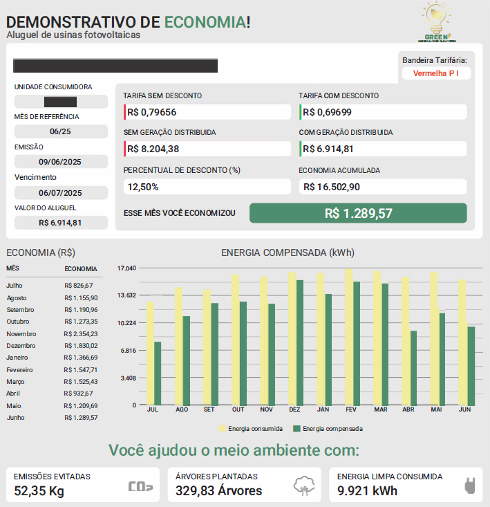 Demonstrativo de economia de cliente